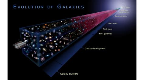 evolution galaxy wiki|Galaxy Evolution .